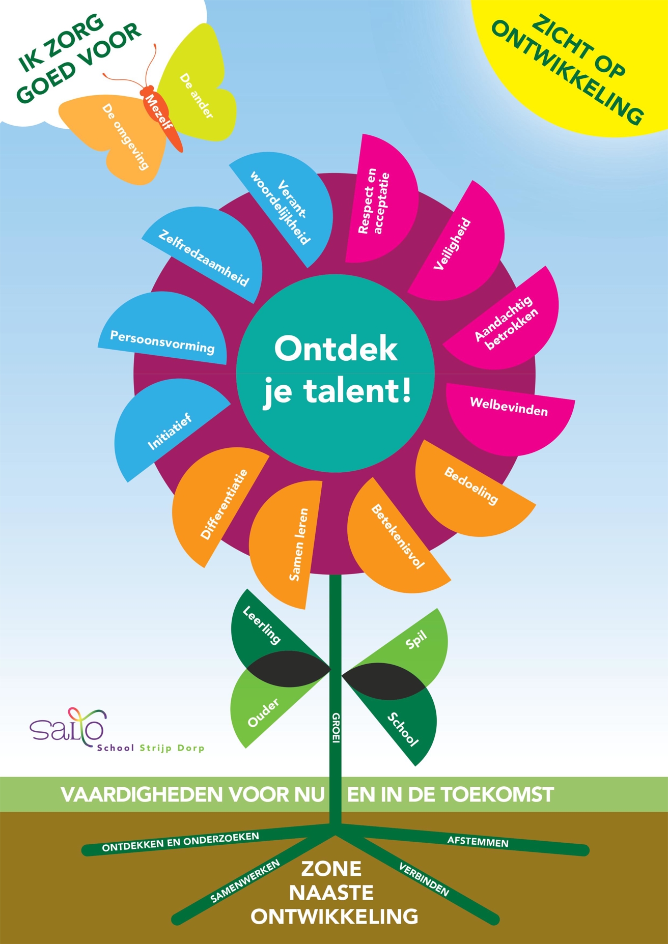 Visie bloem